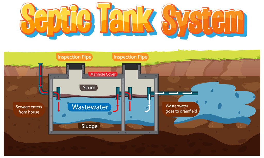 Simple Habits That Will Keep Your Septic System Running&nbsp;Smoothly